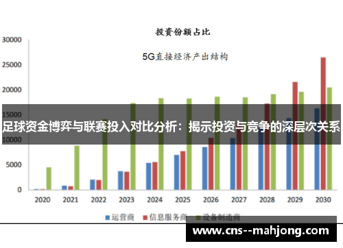 足球资金博弈与联赛投入对比分析：揭示投资与竞争的深层次关系