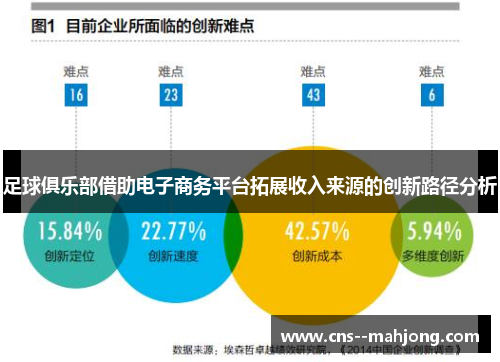 足球俱乐部借助电子商务平台拓展收入来源的创新路径分析
