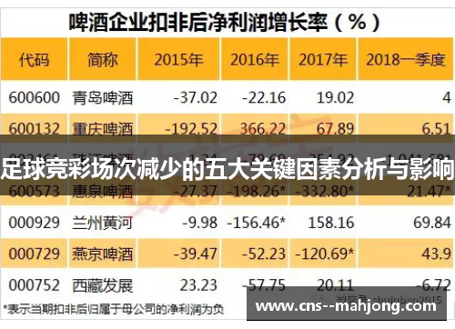 足球竞彩场次减少的五大关键因素分析与影响