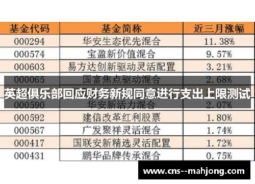 英超俱乐部回应财务新规同意进行支出上限测试 英超俱乐部回应财务新规同意进行支出上限测试